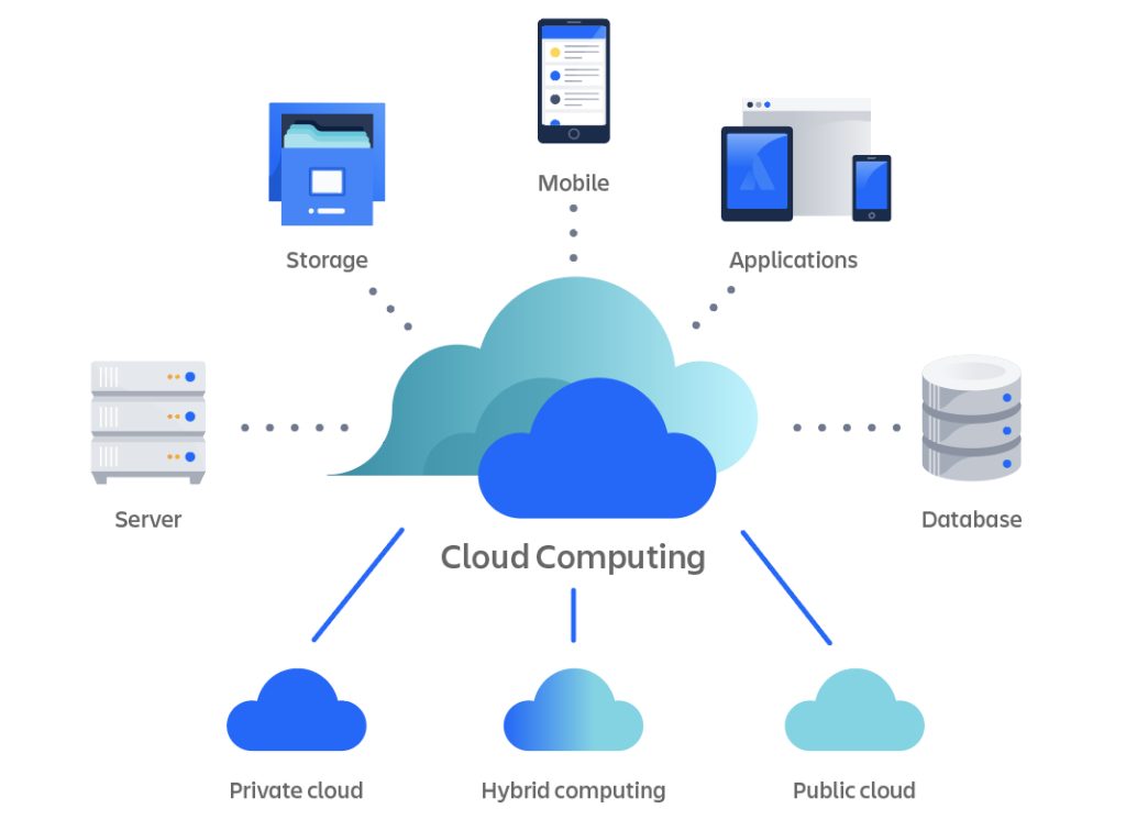 cloud-computing