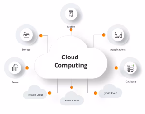 cloud-computing